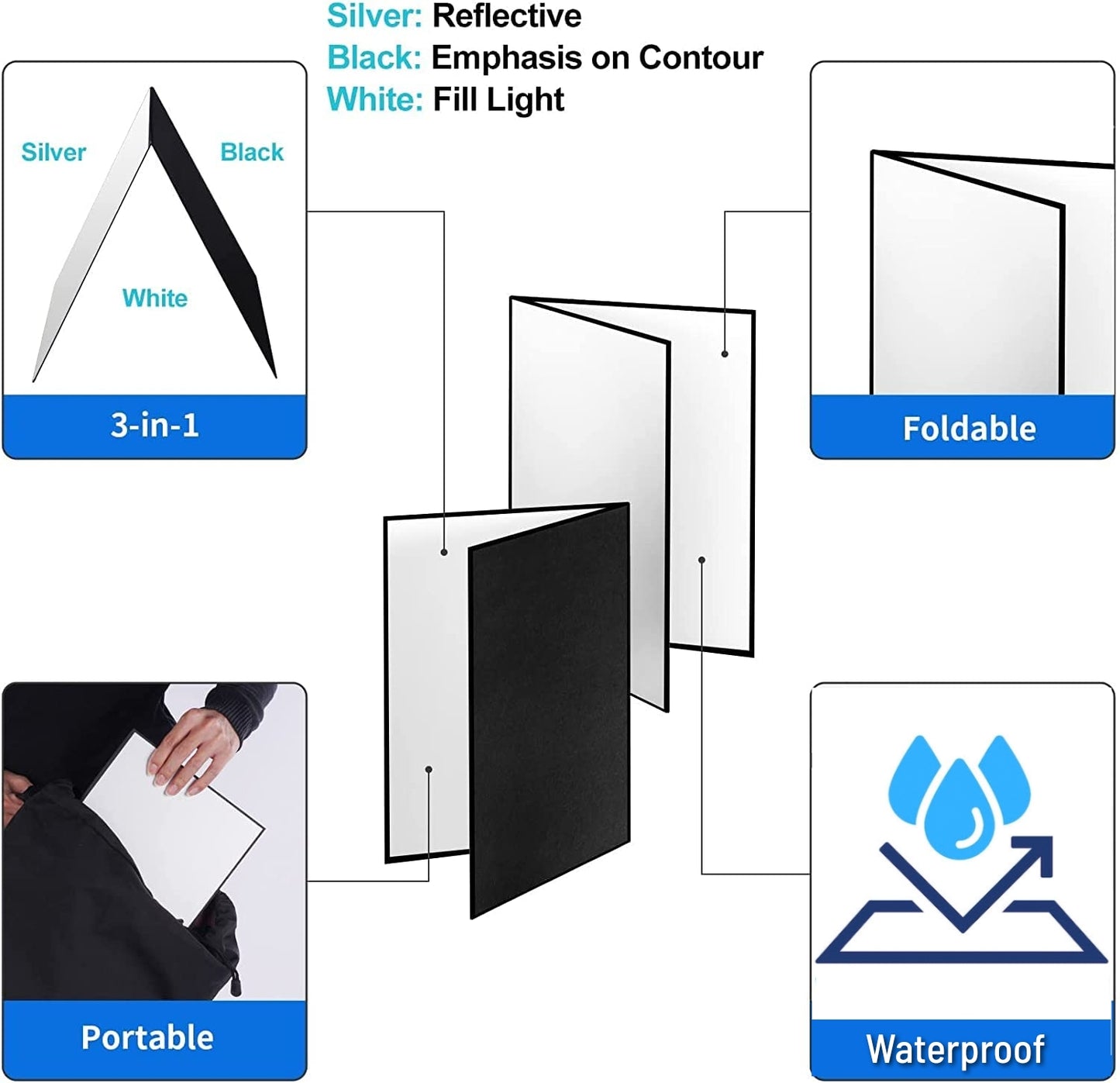 3 IN 1 PREMIUM LIGHT REFLECTOR BOARD FOR PRODUCT PHOTOGRAPHY